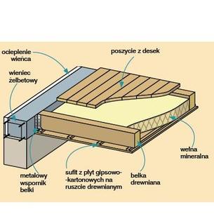 Strop drewniany konstrukcja